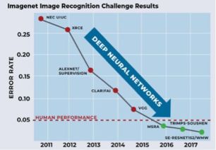驱动计算机视觉AI识别技术跃迁的四大关键技术趋势