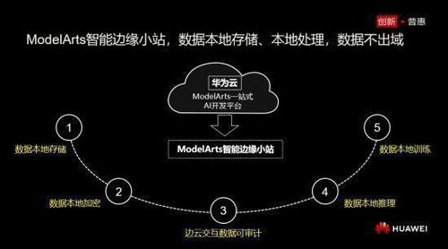 华为云公布计算机视觉等三大领域技术创新，推动计算技术开发新篇章
